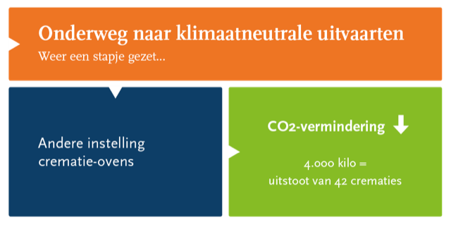 Oveninstelling CO2